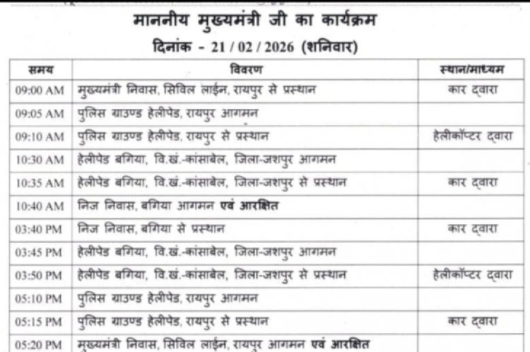 आज प्रदेश के मुखिया श्री विष्णुदेव साय जशपुर बगिया के दौरे पर रहेंगे