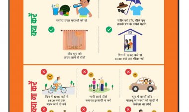 भीषण गर्मी से बचाव हेतु कलेक्टर श्री रोहित व्यास का सभी सरकारी,गैर सरकारी संस्थानों के लिए जारी निर्देश   पढ़ें...