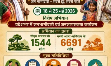 जशपुर जिले के 417 ग्रामों में धरती आबा ग्राम तथा पीएम जनमन ग्रामों में जनजातीय गरिमा उत्सव 18 से 25 तक किया जायेगा आयोजन,,कार्यक्रम में क्या-क्या होगा पुरी जानकारी के लिए पढ़ें....