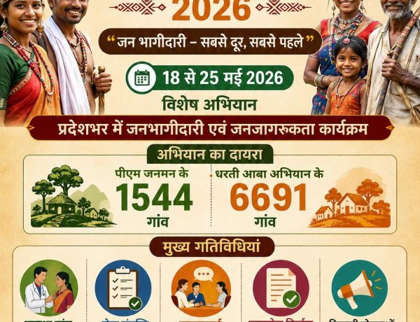 जशपुर जिले के 417 ग्रामों में धरती आबा ग्राम तथा पीएम जनमन ग्रामों में जनजातीय गरिमा उत्सव 18 से 25 तक किया जायेगा आयोजन,,कार्यक्रम में क्या-क्या होगा पुरी जानकारी के लिए पढ़ें....