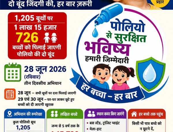 कल रविवार को जिलेभर में राष्ट्रीय पल्स पोलियो अभियान, 1.15 लाख से अधिक बच्चों को पिलाई जाएगी जीवनरक्षक की 'दो बूंद' ,,कलेक्टर का शख्त निर्देश सभी विभागों को अभियान सफल करें