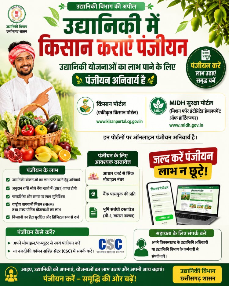 उद्यानिकी योजनाओं का लाभ लेने किसानों के लिए पंजीयन अनिवार्य,किसान पोर्टल और MIDH सुरक्षा पोर्टल पर कराएं रजिस्ट्रेशन