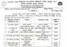 जशपुर में टीबी पोषण राशि का कथित घोटाला: फर्जी मरीज, फर्जी नंबर और दूसरे जिलों के खाते—फिर भी जांच अधूरी
