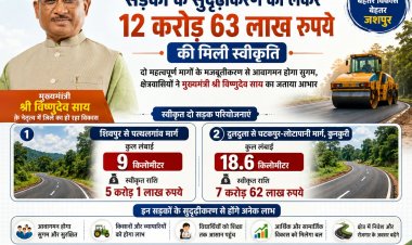 जशपुर की सड़कों को मिली बड़ी सौगात, 12.63 करोड़ से दो प्रमुख मार्ग होंगे मजबूत