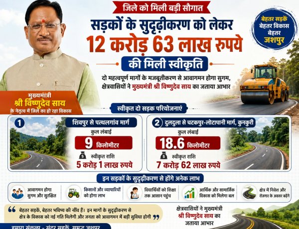 जशपुर की सड़कों को मिली बड़ी सौगात, 12.63 करोड़ से दो प्रमुख मार्ग होंगे मजबूत