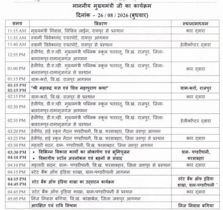 आज मुख्यमंत्री विष्णुदेव साय का जशपुर दौरा, विकास कार्यों का करेंगे लोकार्पण और भूमिपूजन