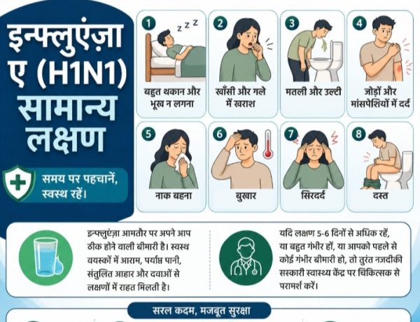 H1N1 को लेकर जशपुर में स्वास्थ्य विभाग सतर्क, लक्षणों को नजरअंदाज न करने की अपील