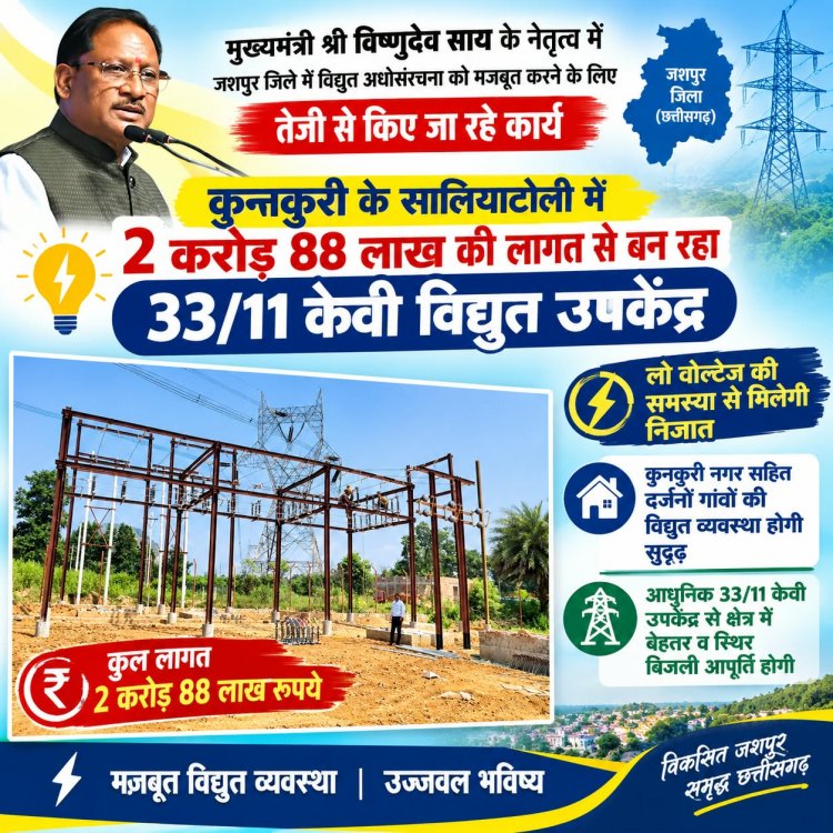 मुख्यमंत्री विष्णुदेव साय के नेतृत्व में विद्युत अधोसंरचना को मजबूती देने की पहल, जनवरी 2027 तक निर्माण पूरा करने का लक्ष्य।
