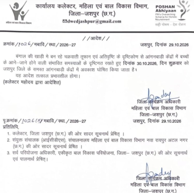 चक्रवाती तूफान और अतिवृष्टि की आशंका के चलते जशपुर जिले के सभी आंगनबाड़ी केंद्रों में 30 अक्टूबर को अवकाश घोषित